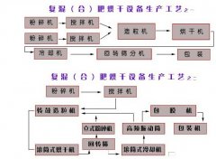 飼料粉碎機的流程圖